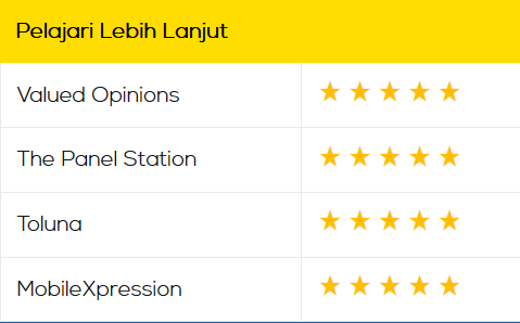 panel tinjauan terbaik